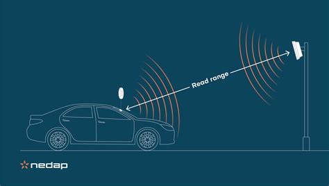 rfid tag reading range